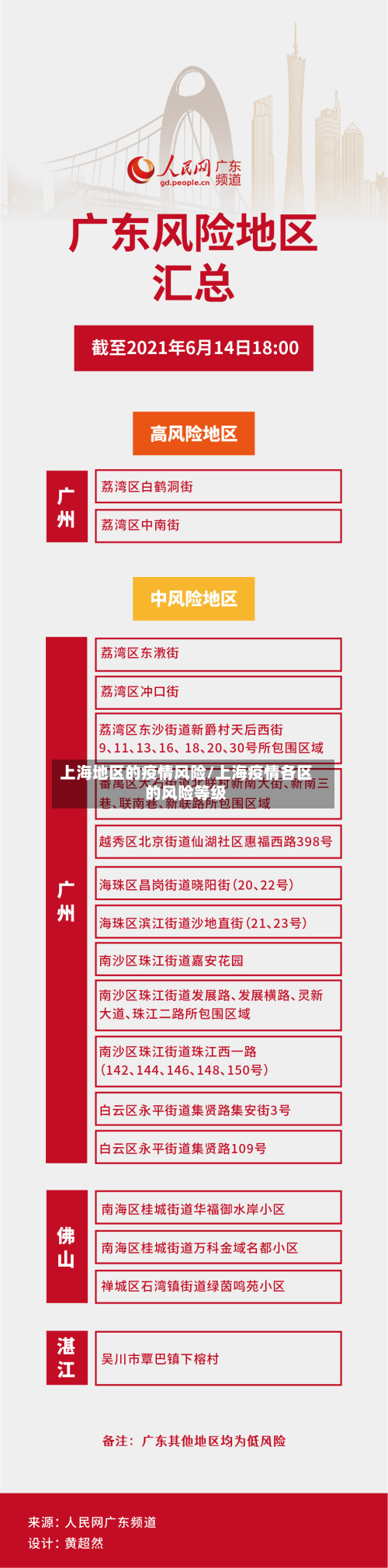 上海地区的疫情风险/上海疫情各区的风险等级-第1张图片