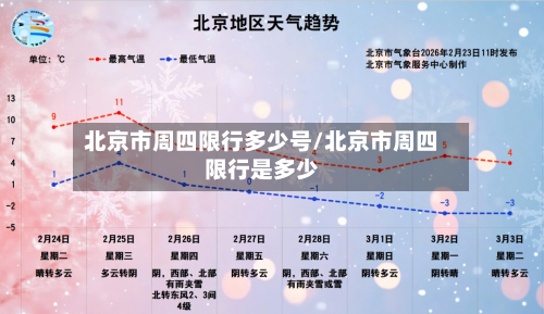 北京市周四限行多少号/北京市周四限行是多少-第1张图片