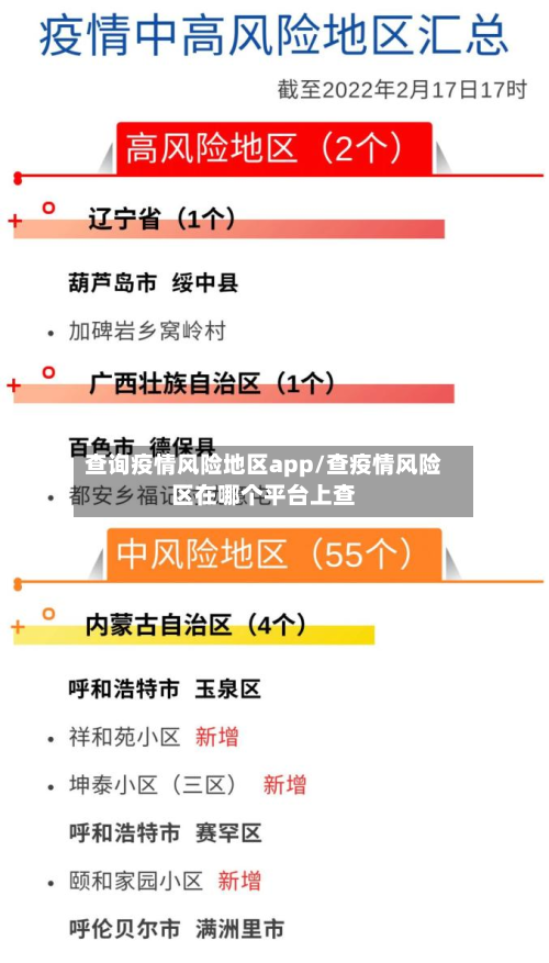 查询疫情风险地区app/查疫情风险区在哪个平台上查-第1张图片