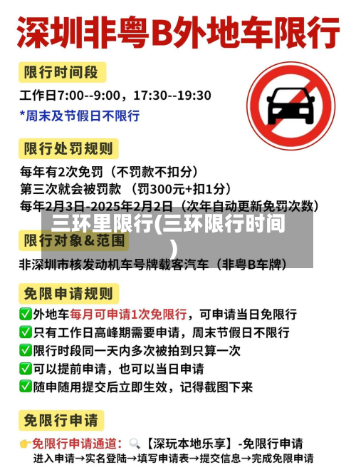 三环里限行(三环限行时间)-第1张图片