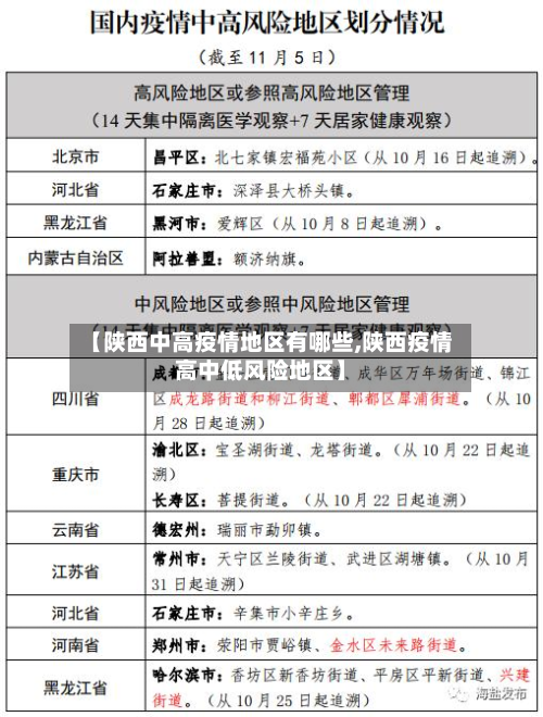 【陕西中高疫情地区有哪些,陕西疫情高中低风险地区】-第1张图片