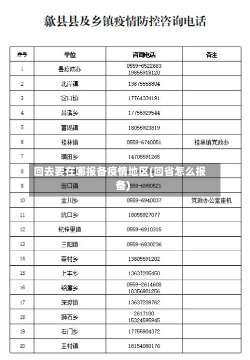 回去要在哪报备疫情地区(回省怎么报备)-第1张图片