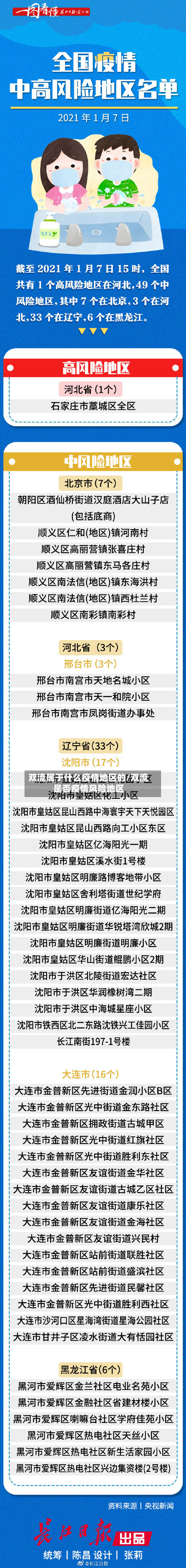 双流属于什么疫情地区的/双流是否疫情风险地区-第1张图片