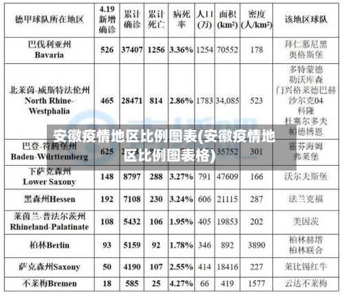 安徽疫情地区比例图表(安徽疫情地区比例图表格)-第1张图片