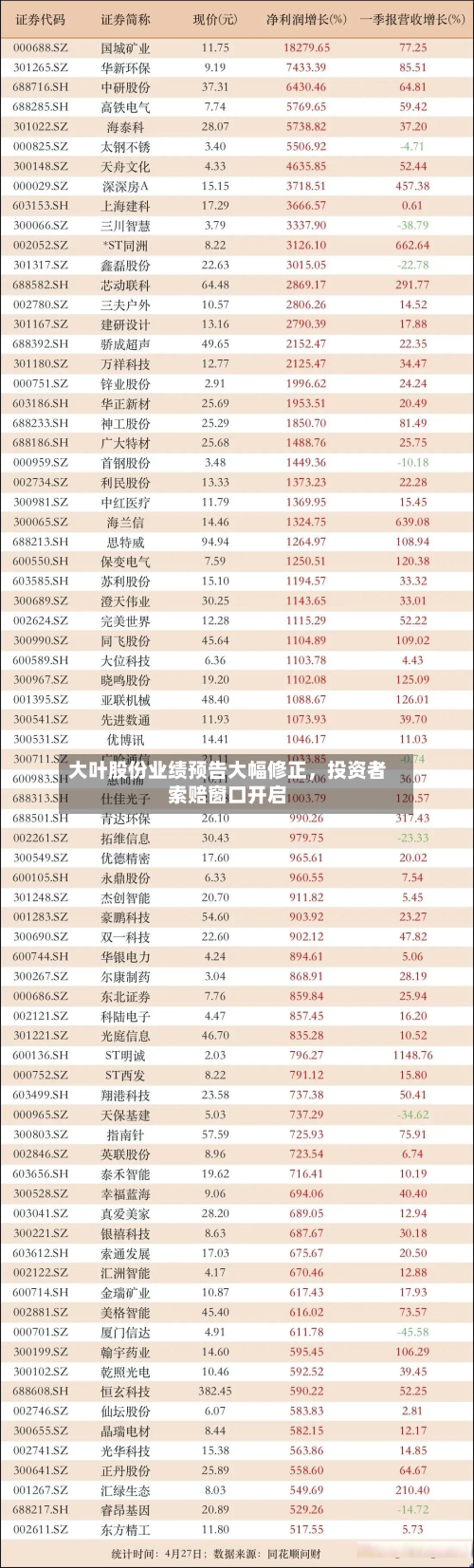大叶股份业绩预告大幅修正，投资者索赔窗口开启-第3张图片