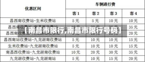 【南昌市限行,南昌市限行号码】-第1张图片