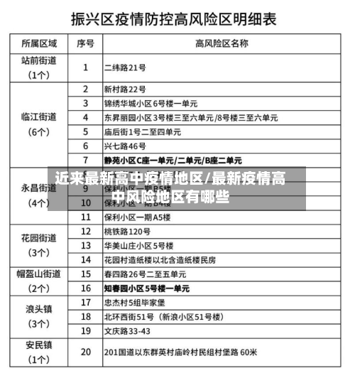 近来最新高中疫情地区/最新疫情高中风险地区有哪些-第1张图片