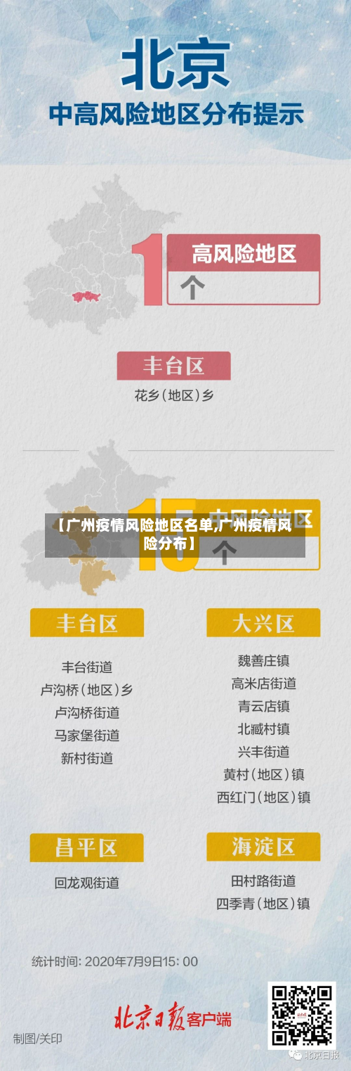 【广州疫情风险地区名单,广州疫情风险分布】-第1张图片