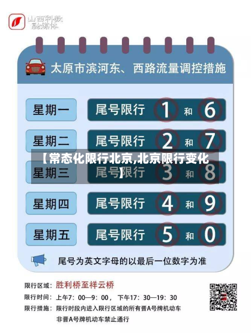 【常态化限行北京,北京限行变化】-第1张图片
