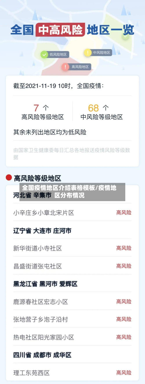 全国疫情地区介绍表格模板/疫情地区分布情况-第1张图片