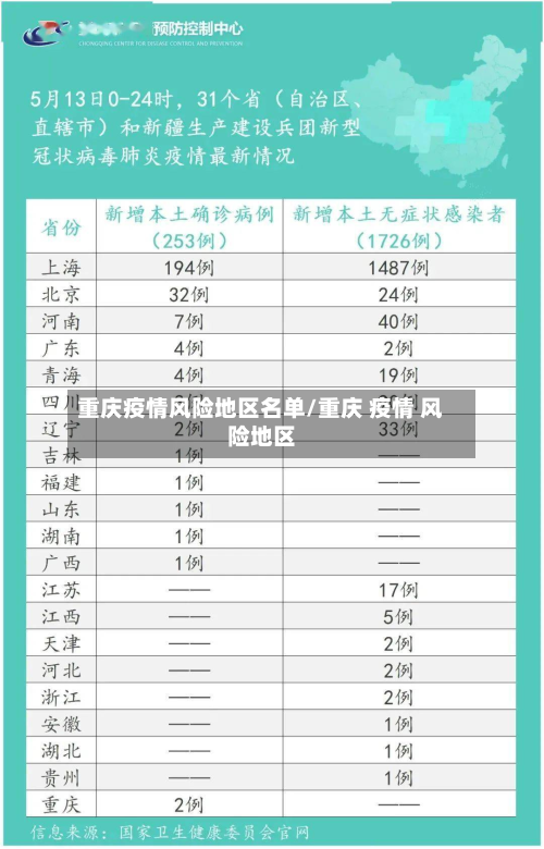 重庆疫情风险地区名单/重庆 疫情 风险地区-第1张图片