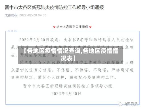 【各地区疫情情况查询,各地区疫情情况表】-第1张图片