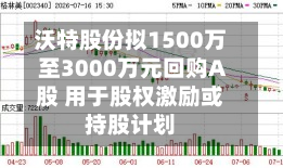沃特股份拟1500万至3000万元回购A股 用于股权激励或持股计划-第1张图片