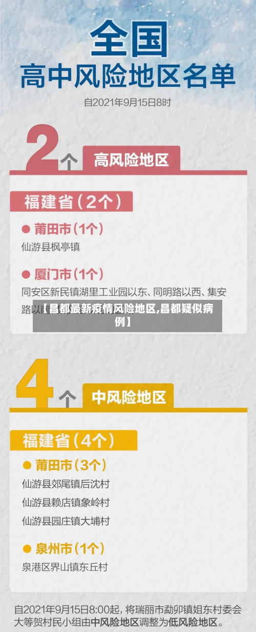 【昌都最新疫情风险地区,昌都疑似病例】-第1张图片