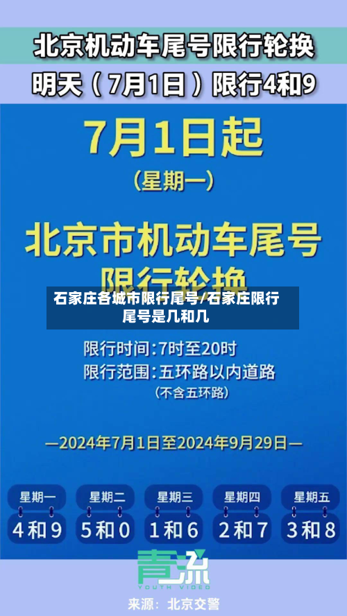 石家庄各城市限行尾号/石家庄限行尾号是几和几-第1张图片