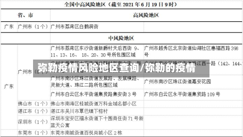 弥勒疫情风险地区查询/弥勒的疫情-第1张图片