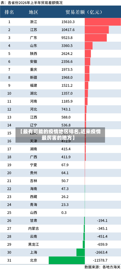 【最有可能的疫情地区排名,近来疫情最厉害的地方】-第1张图片