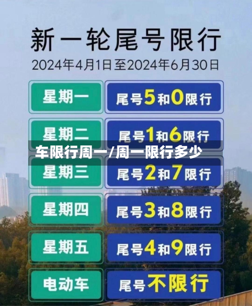 车限行周一/周一限行多少-第1张图片