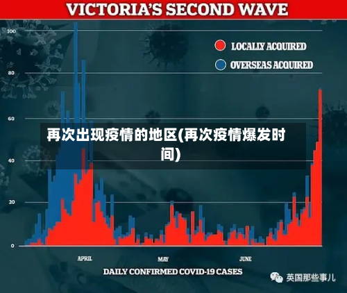 再次出现疫情的地区(再次疫情爆发时间)-第1张图片
