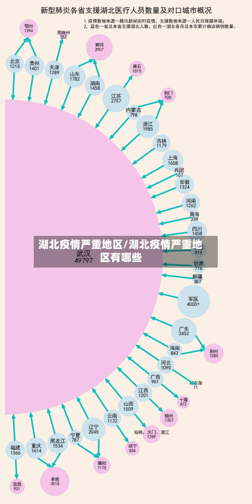 湖北疫情严重地区/湖北疫情严重地区有哪些-第1张图片