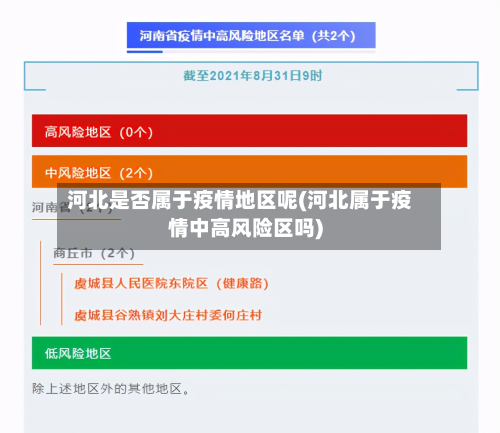 河北是否属于疫情地区呢(河北属于疫情中高风险区吗)-第1张图片