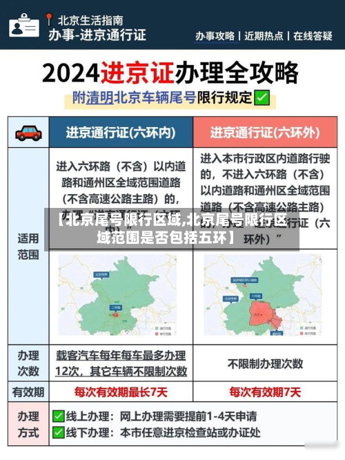 【北京尾号限行区域,北京尾号限行区域范围是否包括五环】-第1张图片