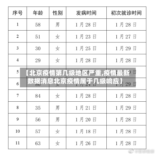 【北京疫情第几级地区严重,疫情最新数据消息北京疫情属于几级响应】-第1张图片