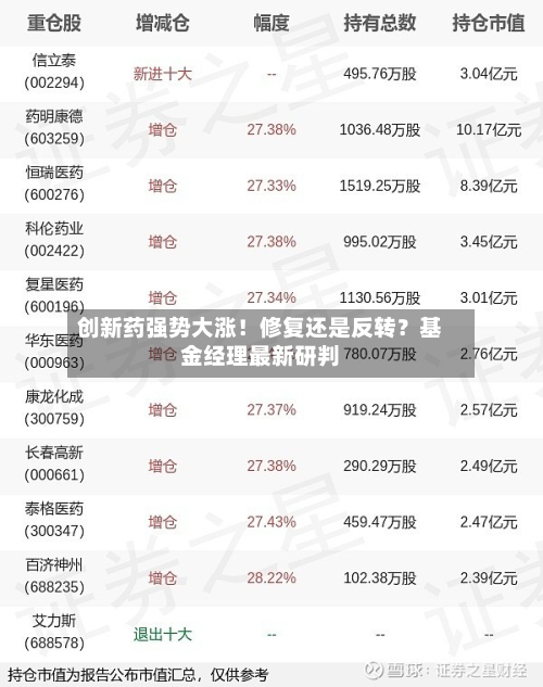 创新药强势大涨!修复还是反转?基金经理最新研判-第1张图片