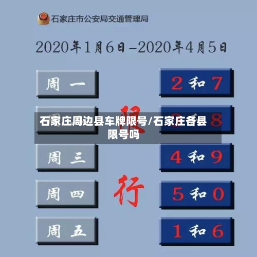 石家庄周边县车牌限号/石家庄各县限号吗-第1张图片
