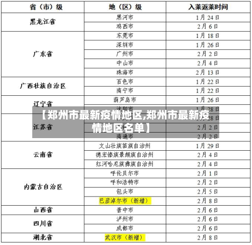 【郑州市最新疫情地区,郑州市最新疫情地区名单】-第1张图片