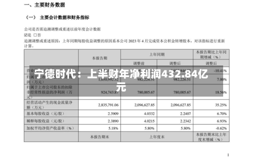 宁德时代:上半财年净利润432.84亿元-第1张图片