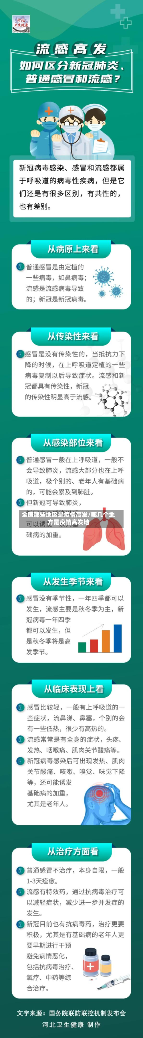 全国那些地区是疫情高发/哪几个地方是疫情高发地-第1张图片