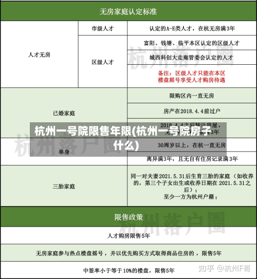 杭州一号院限售年限(杭州一号院房子什么)-第1张图片