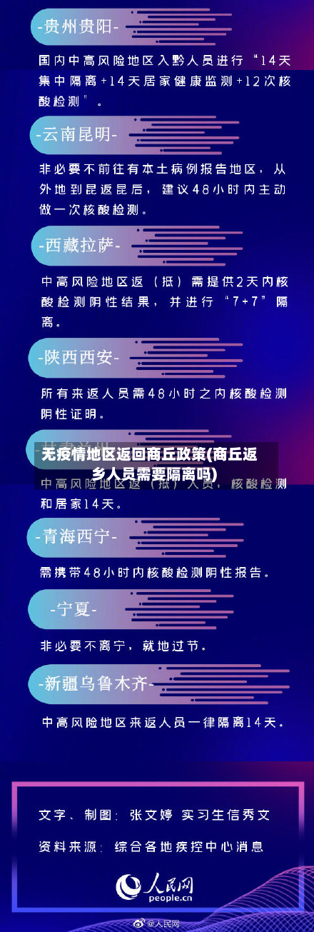 无疫情地区返回商丘政策(商丘返乡人员需要隔离吗)-第1张图片