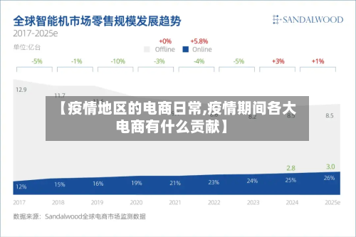 【疫情地区的电商日常,疫情期间各大电商有什么贡献】-第1张图片