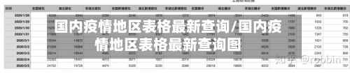 国内疫情地区表格最新查询/国内疫情地区表格最新查询图-第1张图片
