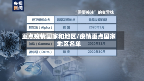 重点疫情国家和地区/疫情重点国家地区名单-第1张图片