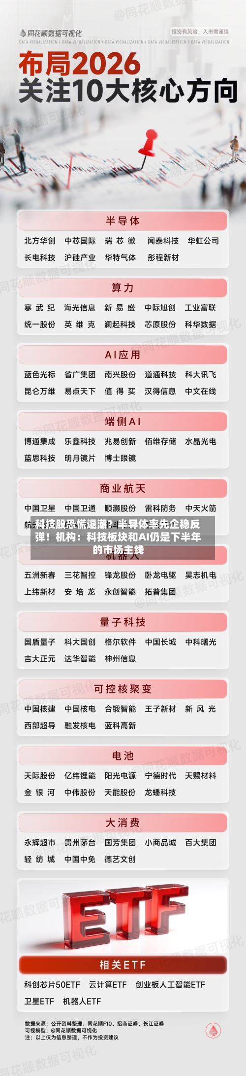 科技股恐慌退潮?半导体率先企稳反弹!机构:科技板块和AI仍是下半年的市场主线-第1张图片