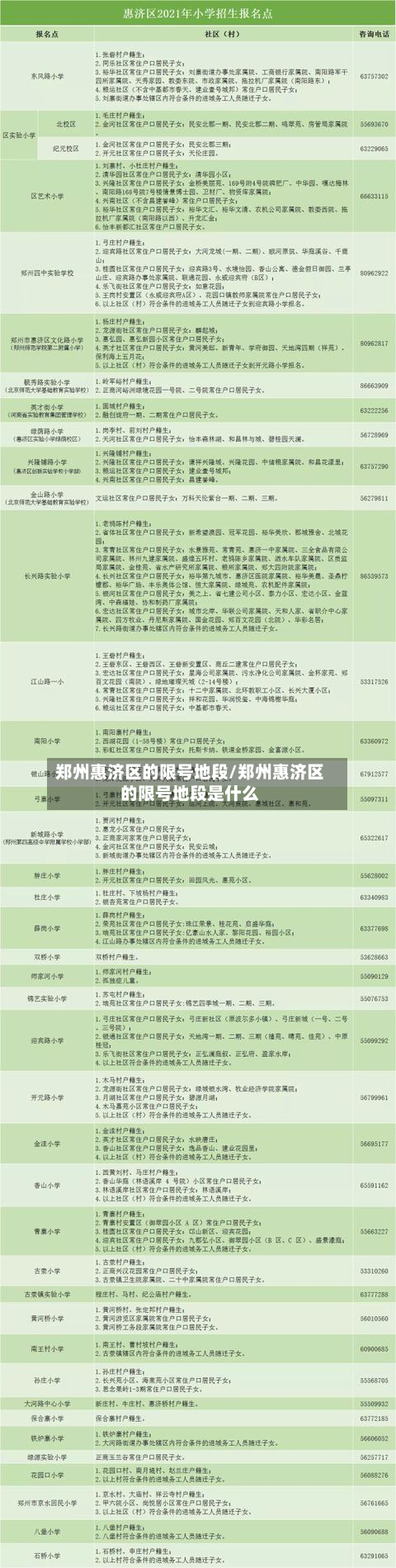 郑州惠济区的限号地段/郑州惠济区的限号地段是什么-第1张图片