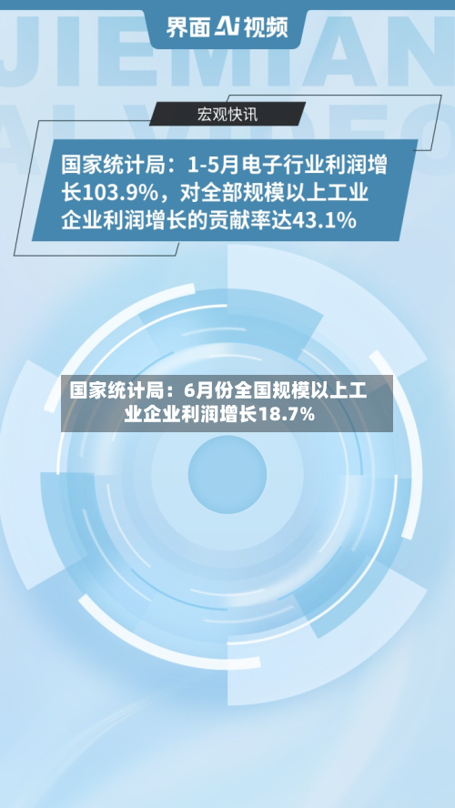 国家统计局:6月份全国规模以上工业企业利润增长18.7%-第1张图片