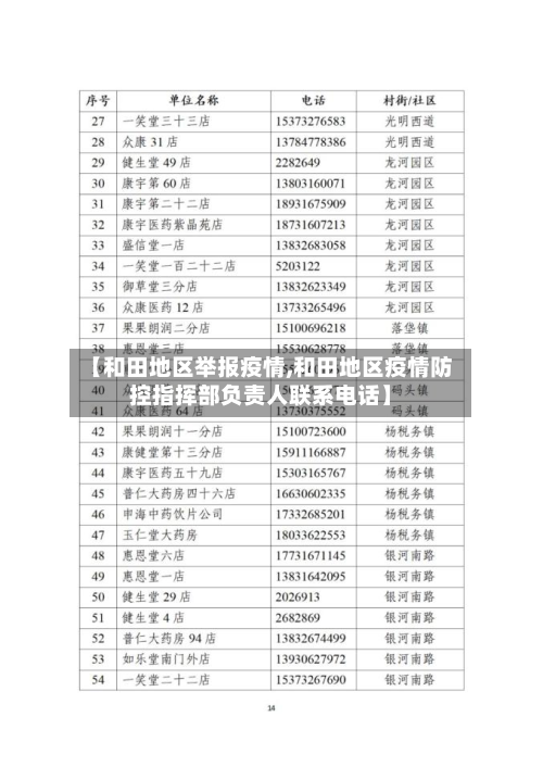 【和田地区举报疫情,和田地区疫情防控指挥部负责人联系 *** 】