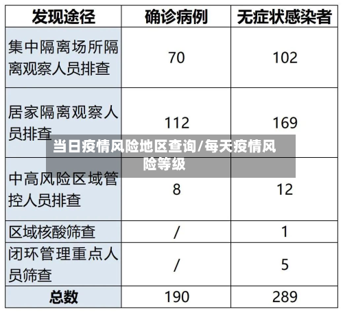 当日疫情风险地区查询/每天疫情风险等级-第1张图片