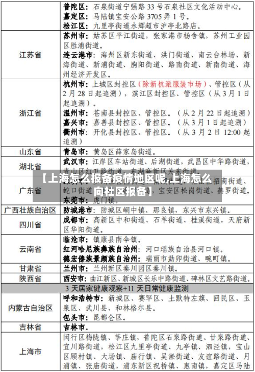 【上海怎么报备疫情地区呢,上海怎么向社区报备】-第1张图片