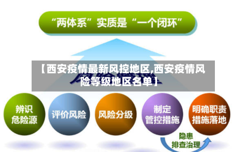 【西安疫情最新风控地区,西安疫情风险等级地区名单】-第1张图片