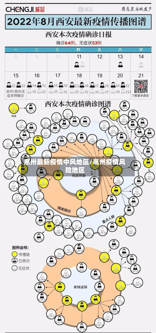 惠卅最新疫情中风地区/惠州疫情风险地区-第1张图片