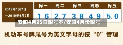 安阳4月25日限号不/安阳4月份限号-第1张图片
