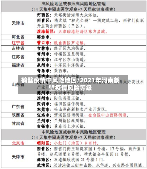 鹤壁疫情中风险地区/2021年河南鹤壁疫情风险等级-第1张图片