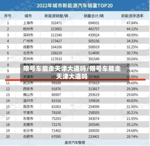 限号车能走天津大道吗/限号车能走天津大道吗-第1张图片