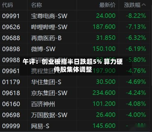 午评:创业板指半日跌超5% 算力硬件股集体调整-第2张图片