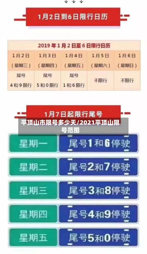 平顶山市限号多少天/2021平顶山限号范围-第1张图片